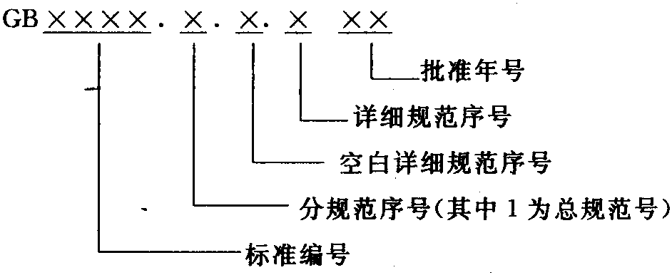 4.采用國際標(biāo)準(zhǔn)的程度和表示方法